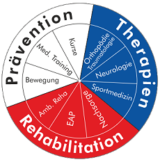 Therapie- und Reha-Zentrum Bottwartal® - Therapie, Rehabilitation und Prävention